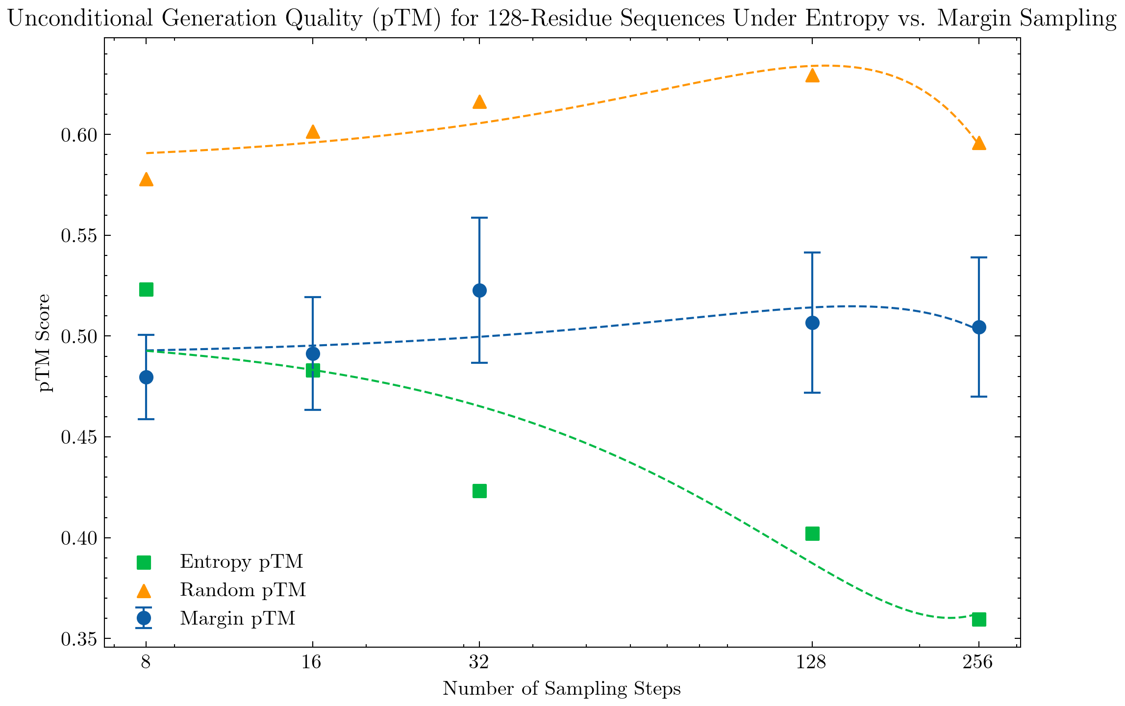 Best-of-N scaling