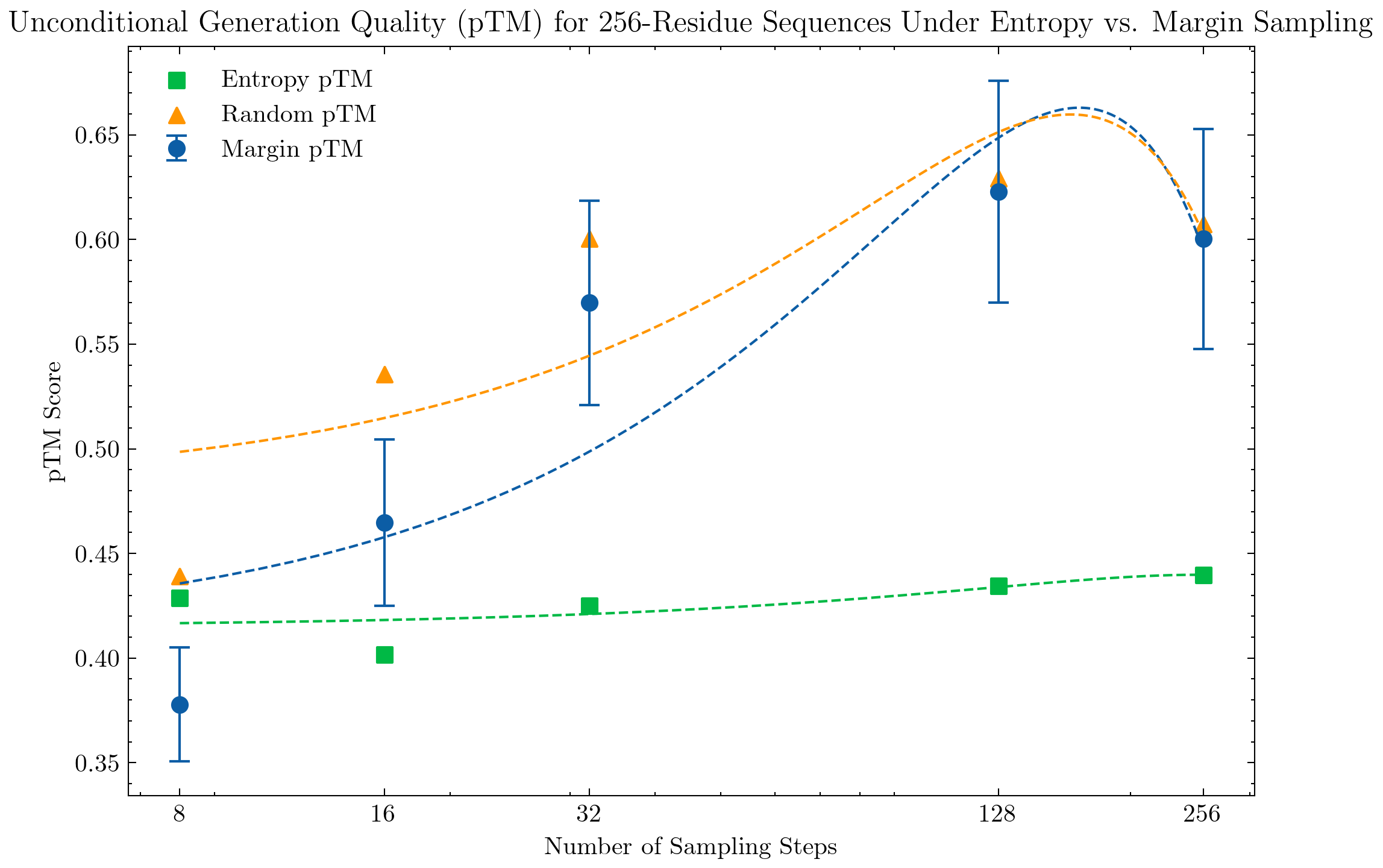 Best-of-N scaling