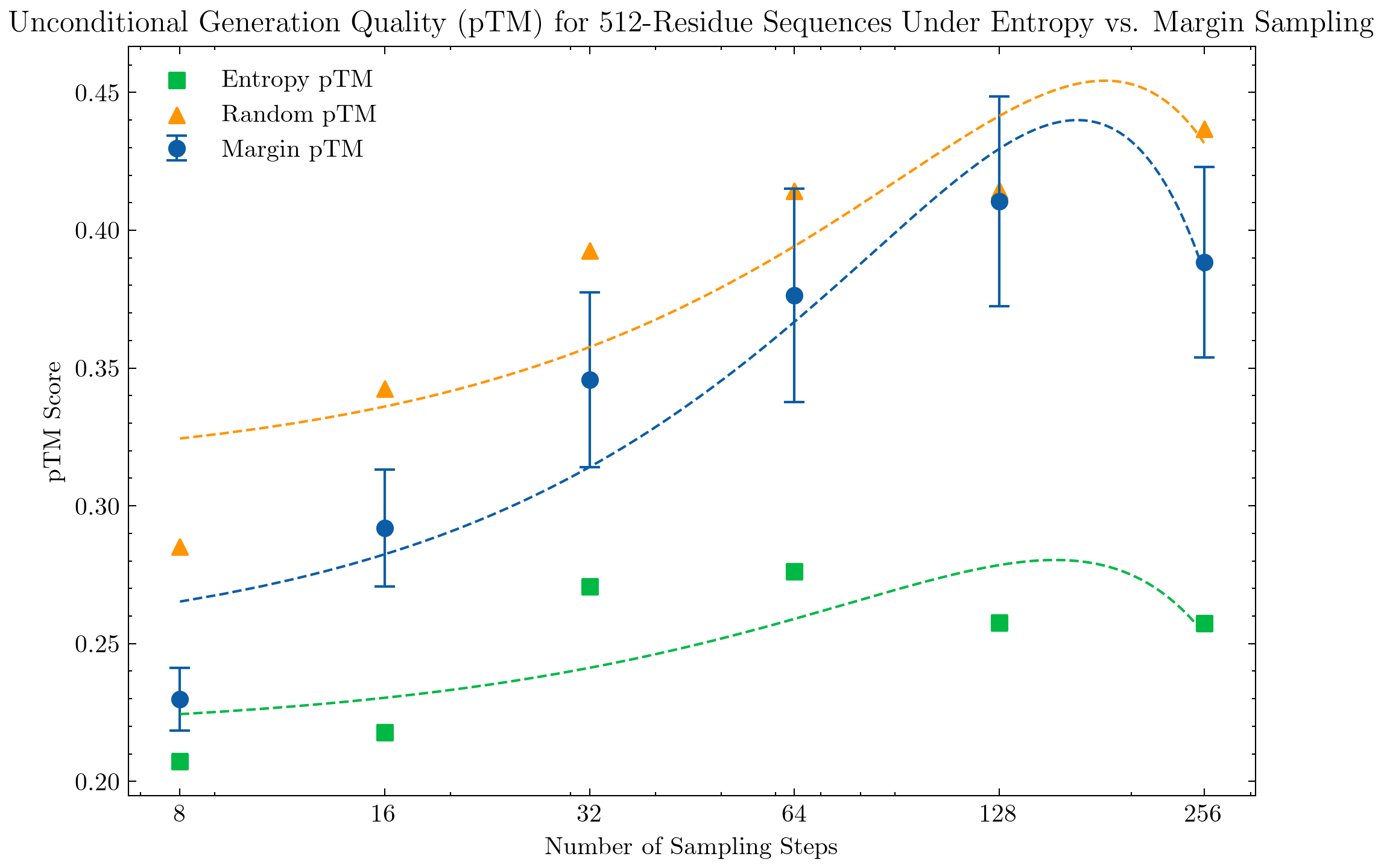 Best-of-N scaling