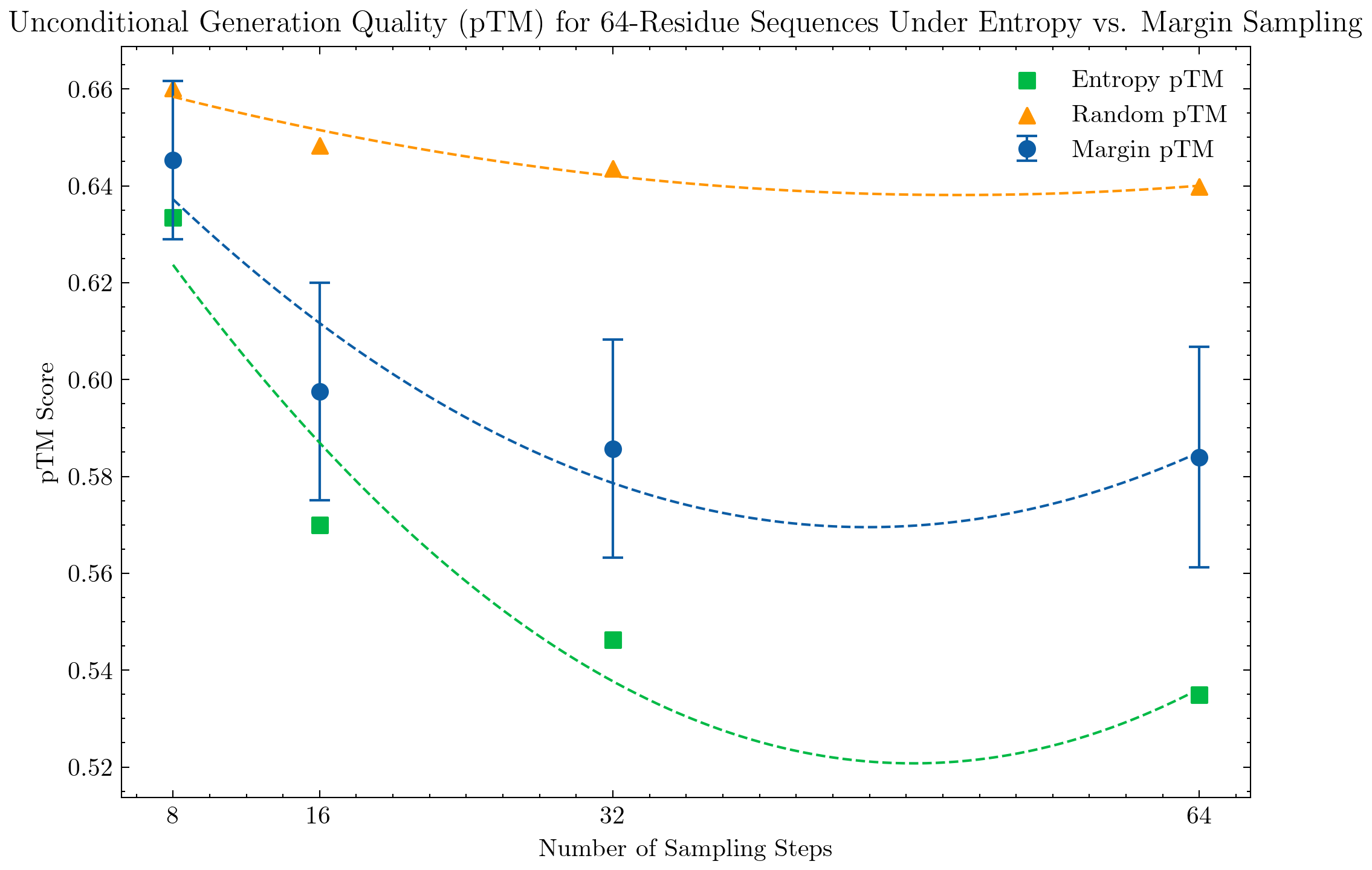 Best-of-N scaling